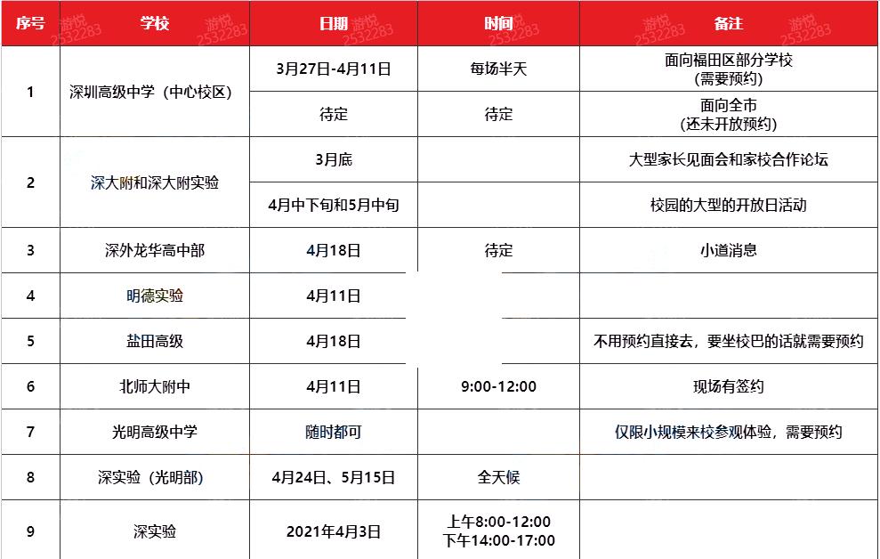 深圳最新10个学校,深圳公办高中学校一览表2024年
