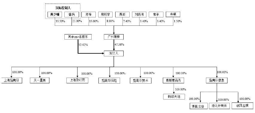 指南针炒股软件公司,指南针炒股软件口碑