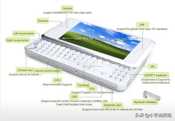 揭秘：能运行exe程序的AMD手机：你会买单吗？