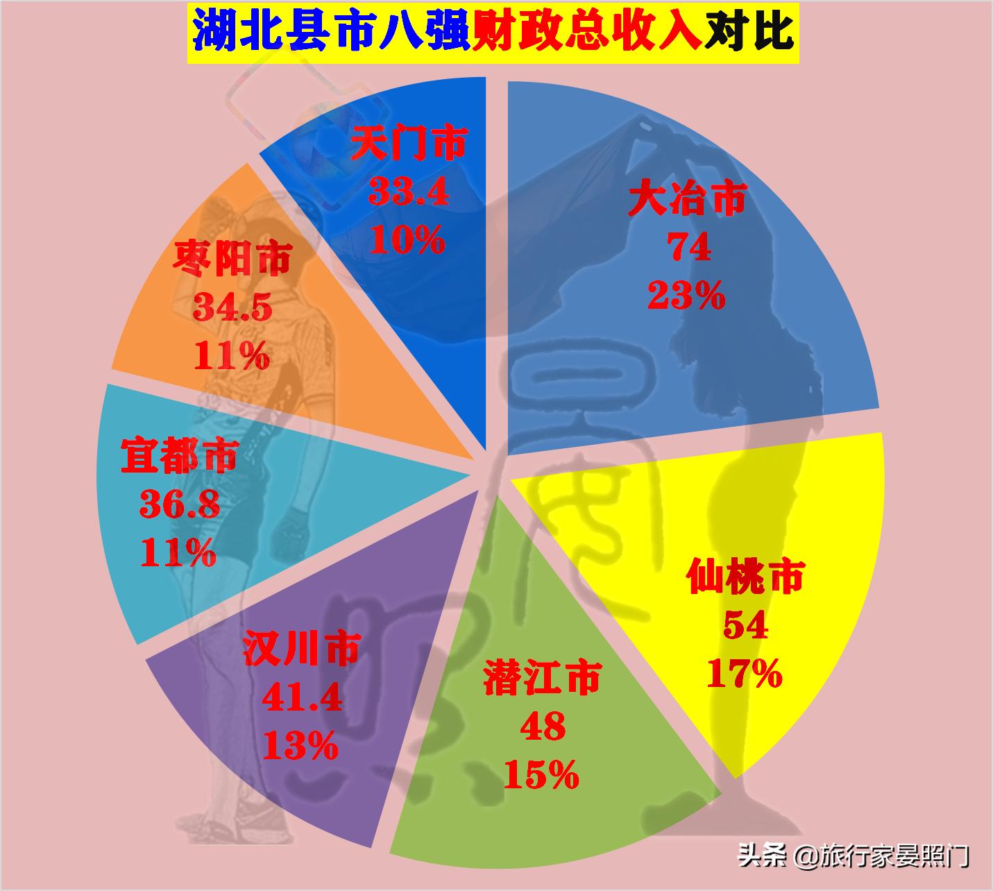 仙桃天门汉川对比,湖北百强镇仙桃