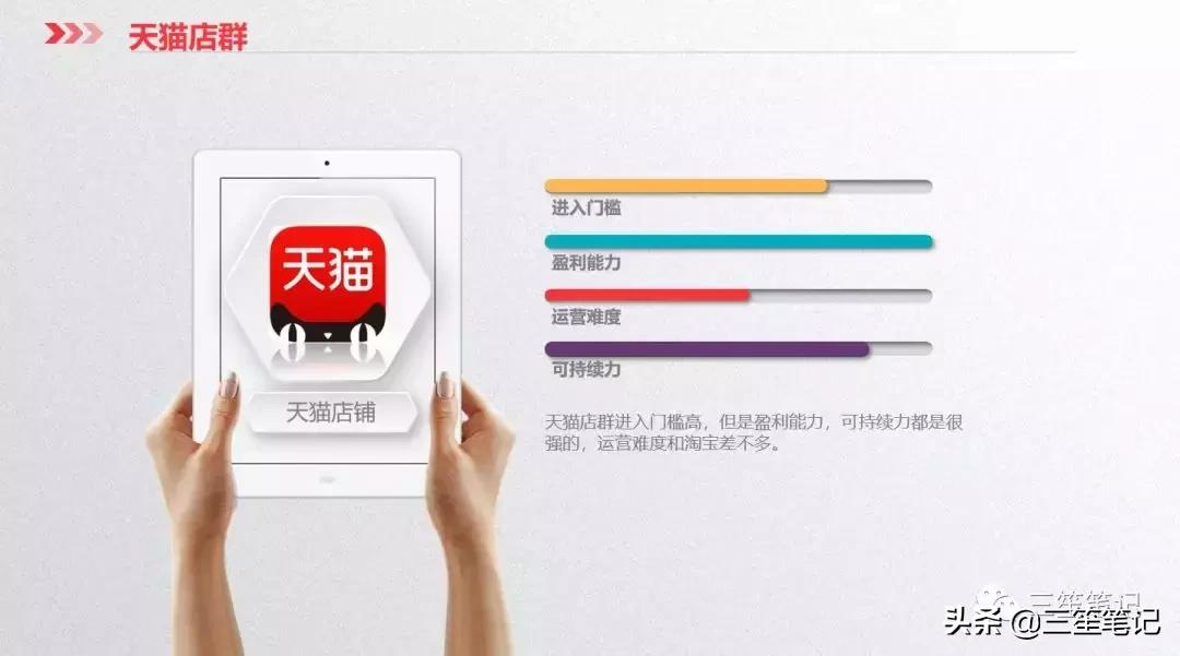 店群运营公司,抖音店群项目怎么运作