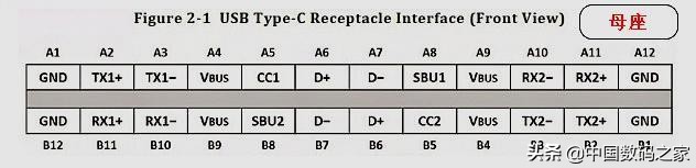 typec快充线结构图,type-c快充线接线原理与作用