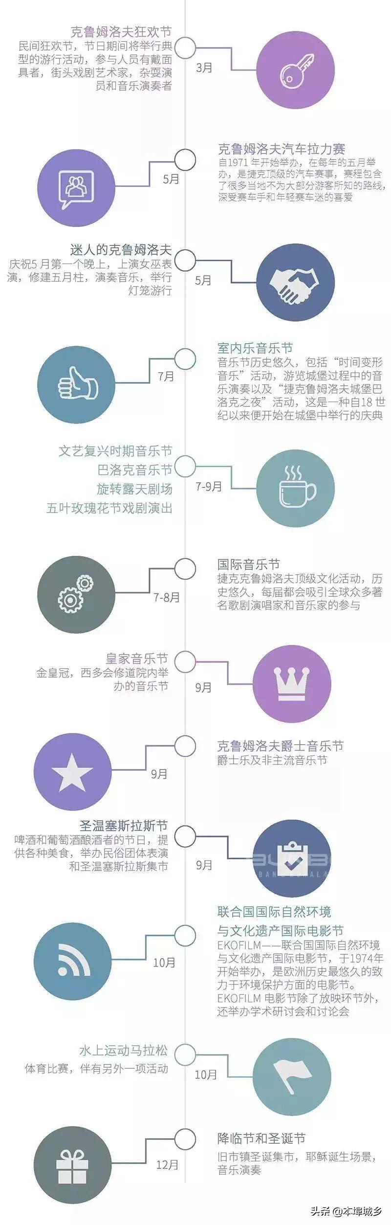 安在300栋老宅里的欧洲古镇文旅，CK小镇成名之法