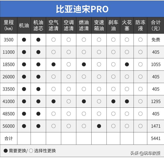 10万至13万口碑最好的suv合资,suv10万落地什么国产车最值得购买