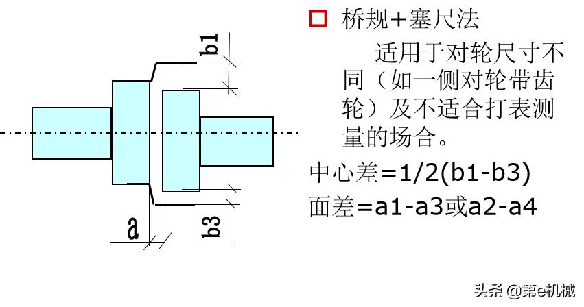 联轴器中心找正公式,转动联轴器找中心详解