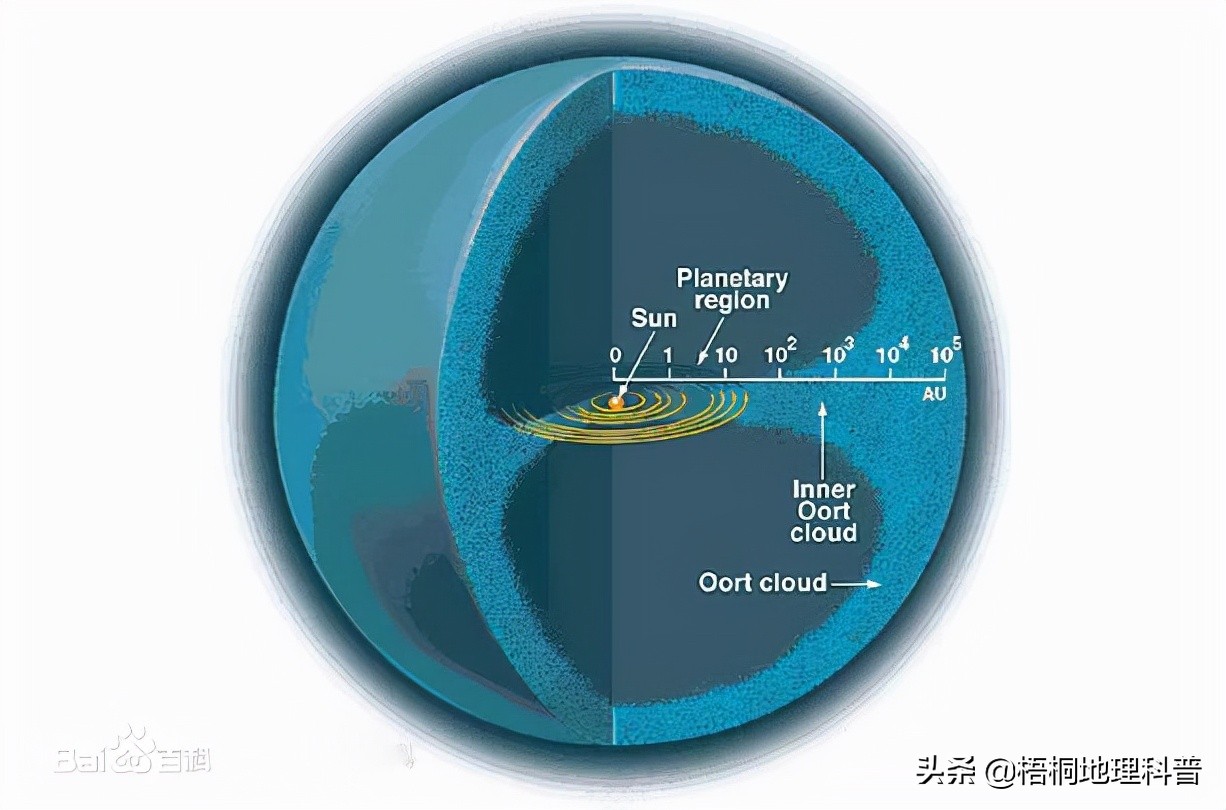 宇宙快递地球地址,地球在宇宙中的快递地址