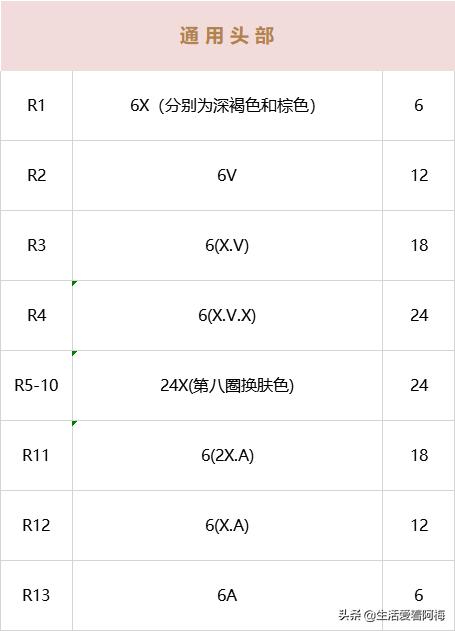毛线编织小挂件送给爸爸,毛线编织的小挂件