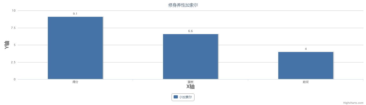 马克加索尔灰熊中锋,策应型中锋马克加索尔