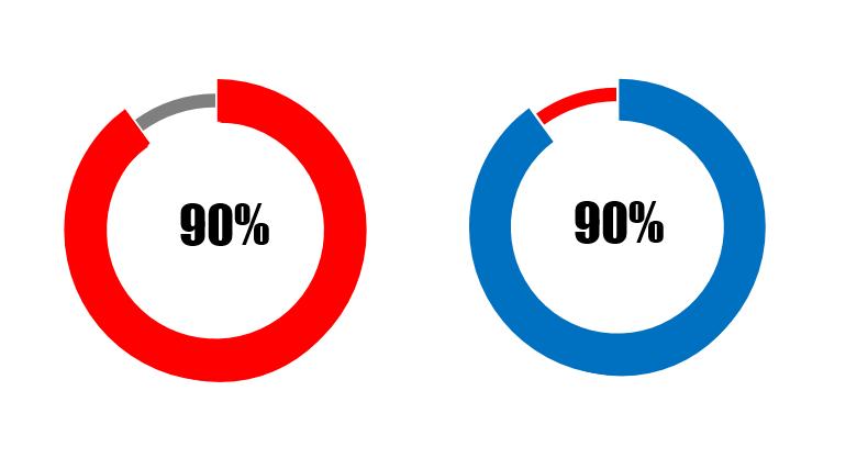 ppt数据分析饼形图表制作,ppt上制作动态图表及趋势图