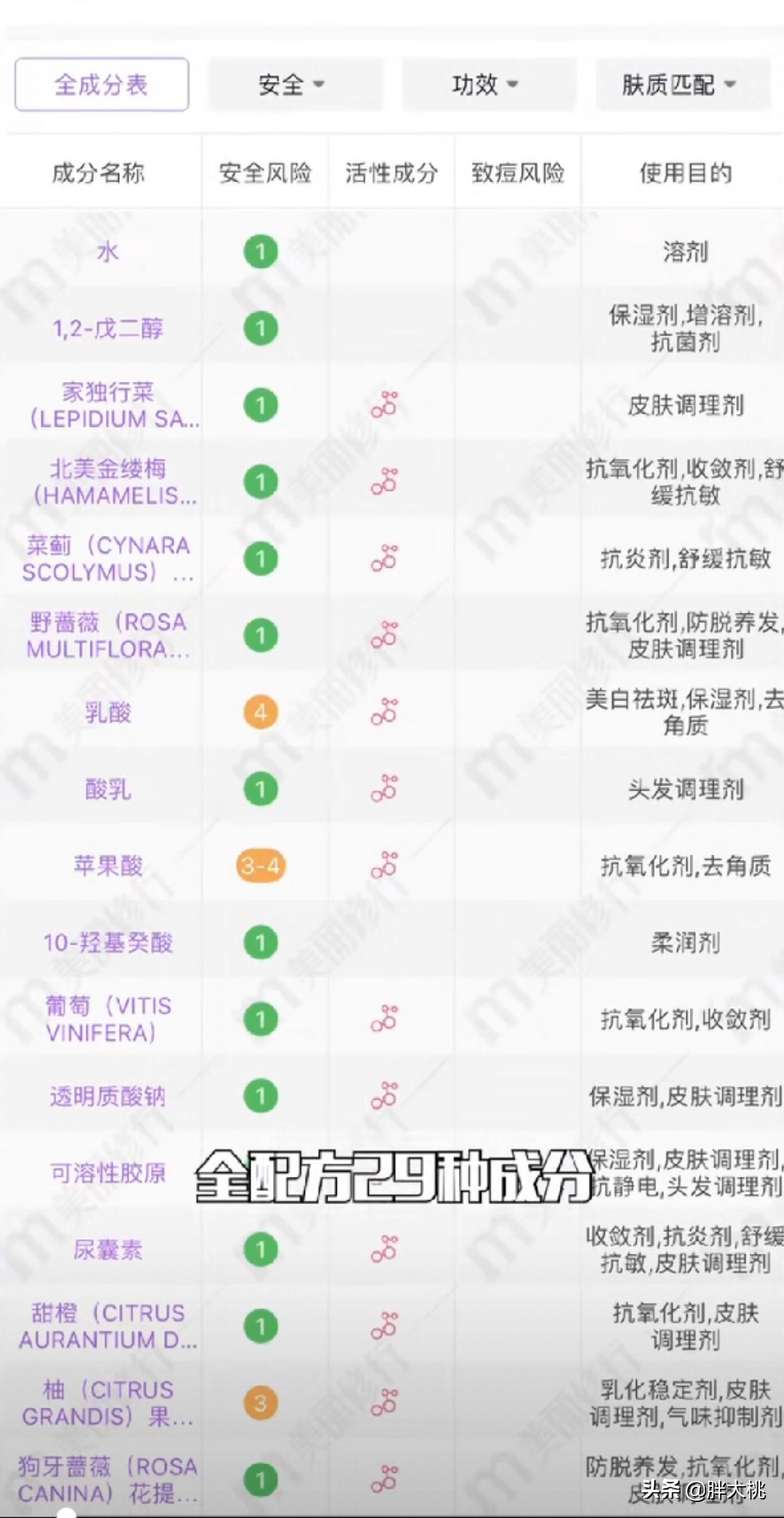 城野毛孔收敛水怎么样,城野医生毛孔收缩水用法