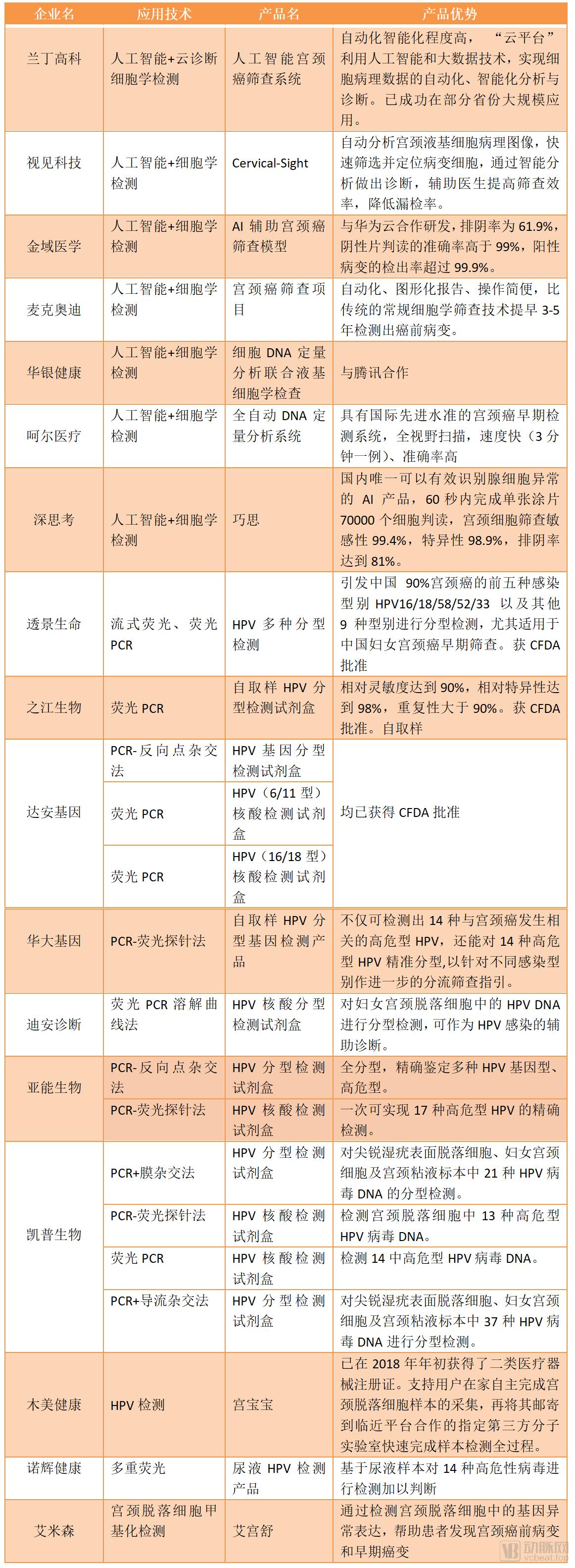 周扬青做哪些检查,周扬青去医院查什么