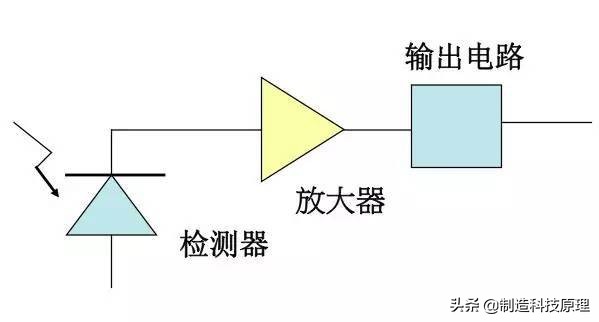 弱电智能化光纤的使用方法,弱电工程中常用的光纤产品