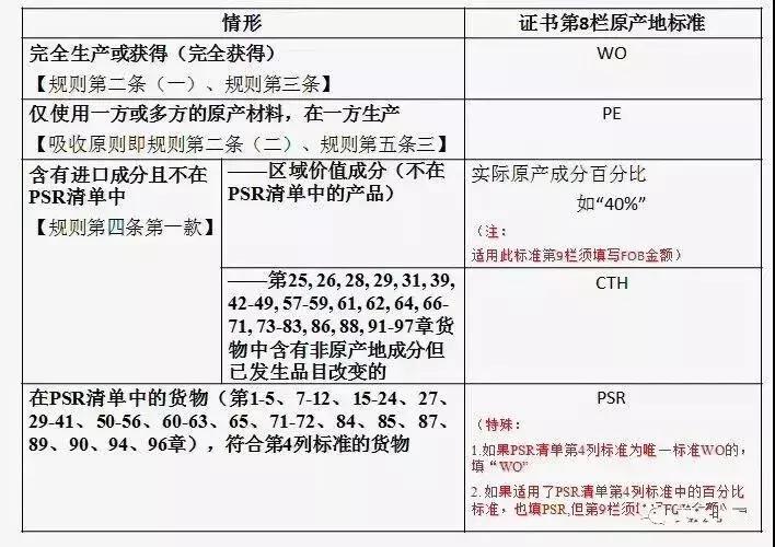 涓滅洘forme鍏嶈繘鍙ｇ◣,涓滅洘forme鐢宠娴佺▼