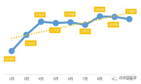 天府新区私立小学招生简章,天府新区第六小学对应初中