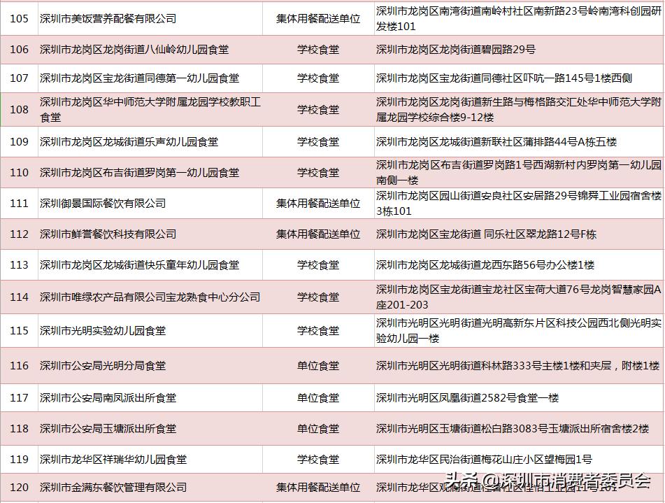 深圳一共有多少家餐厅,深圳一共有多少家餐饮