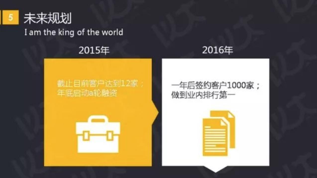 如何写好商业计划书直播课,如何写商业投资计划书