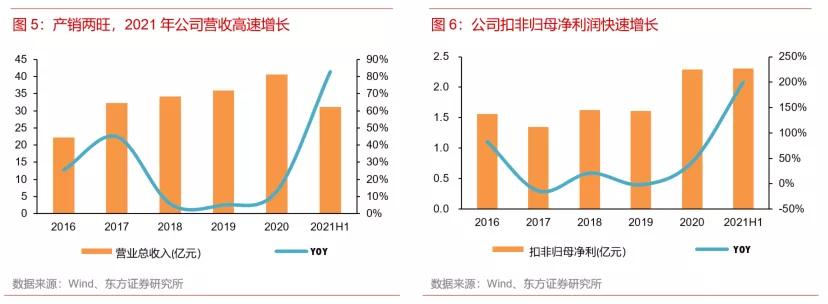 铝热传输材料股,有色金属铝业龙头