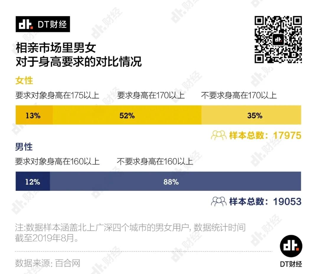每日话题身高155男生,男生回答身高问题