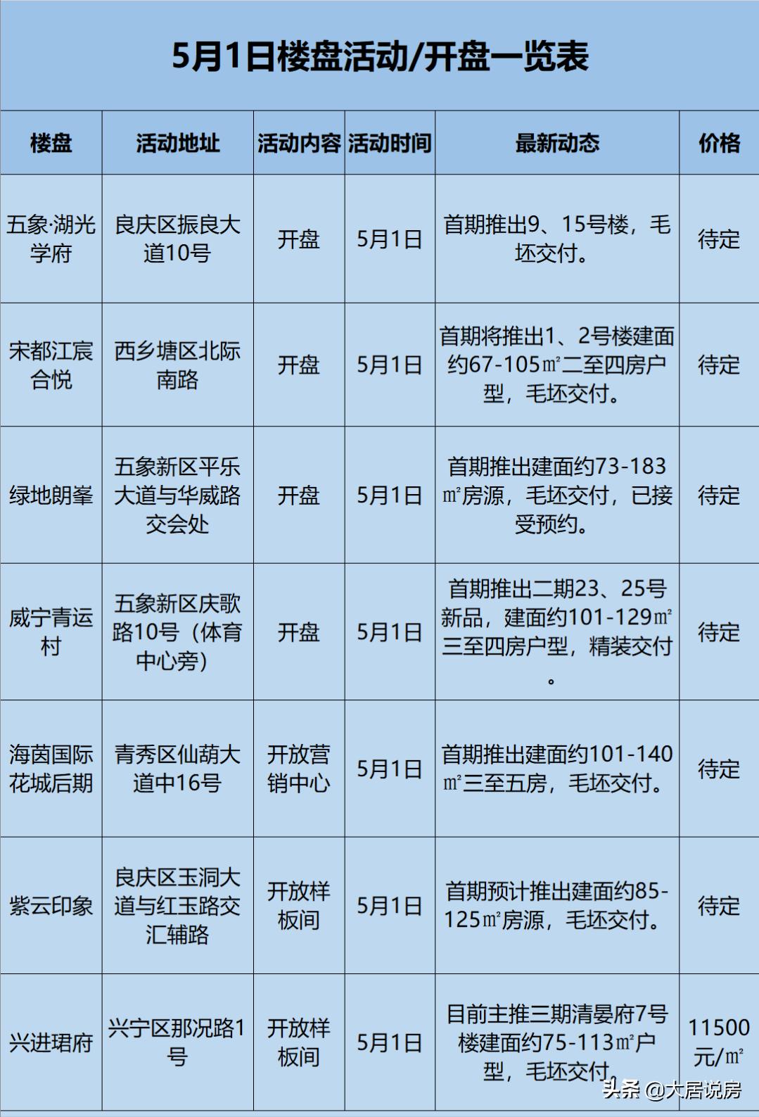 南宁二中最新房价,南宁二中新民校区改扩建中标公示