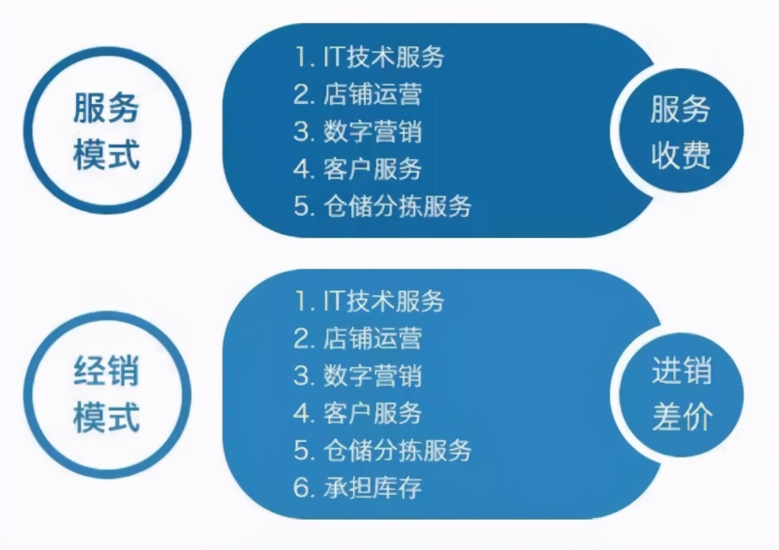 美妆电商发展前景和机会,美妆企业把握电商红利
