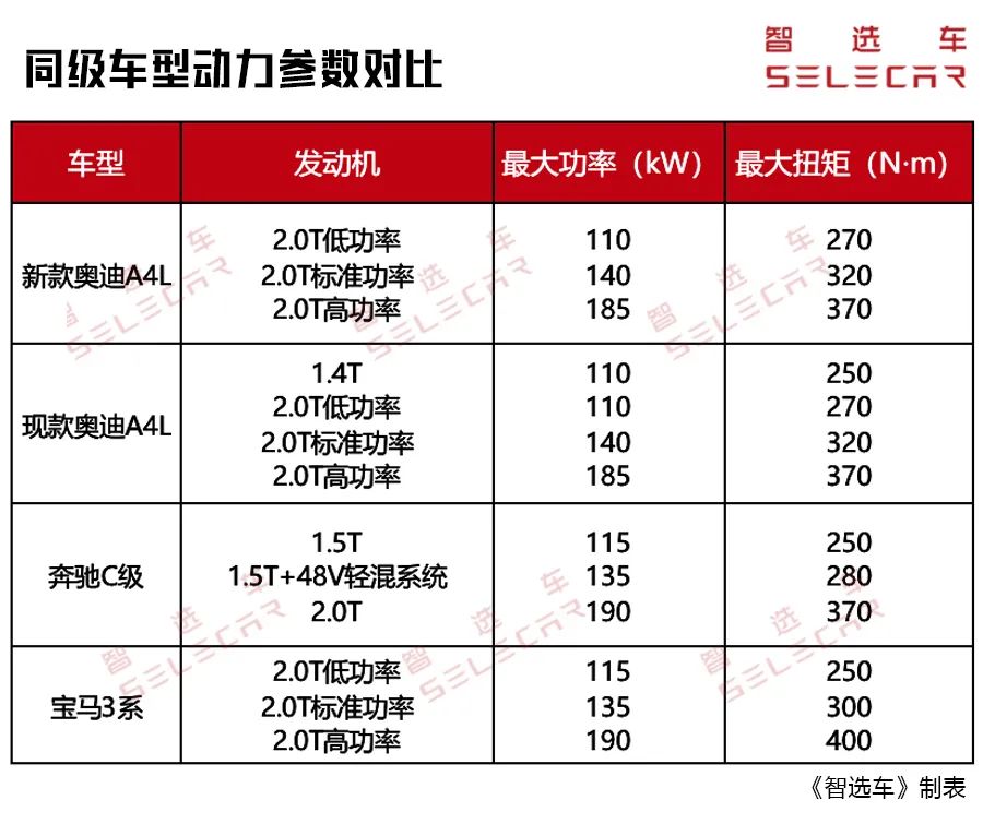 全方位升级的全新奥迪a4l上市,售价超40万2019款奥迪a4l顶配概览