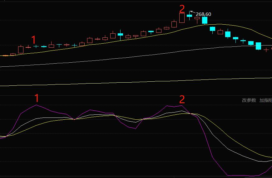 随机指标macd波段操作精解,随机指标大全
