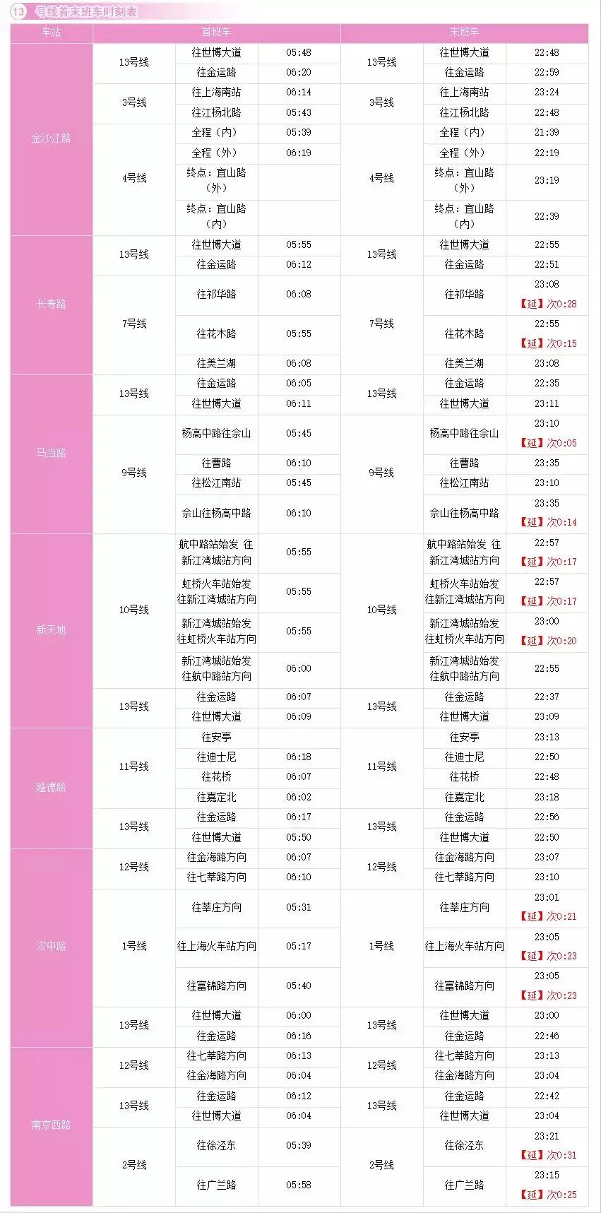 地铁指南新闻,地铁指南完结