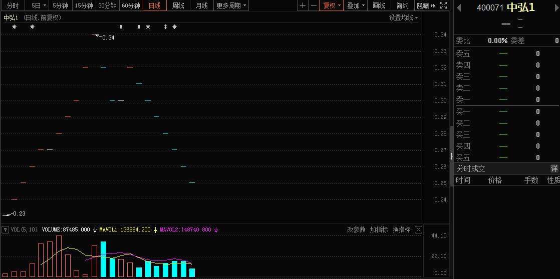 股票退市之后去哪了,股票即将退市还可以卖出去吗