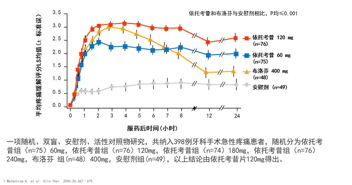 痛风发作时吃什么药抗炎镇痛,急性痛风该如何消炎镇痛