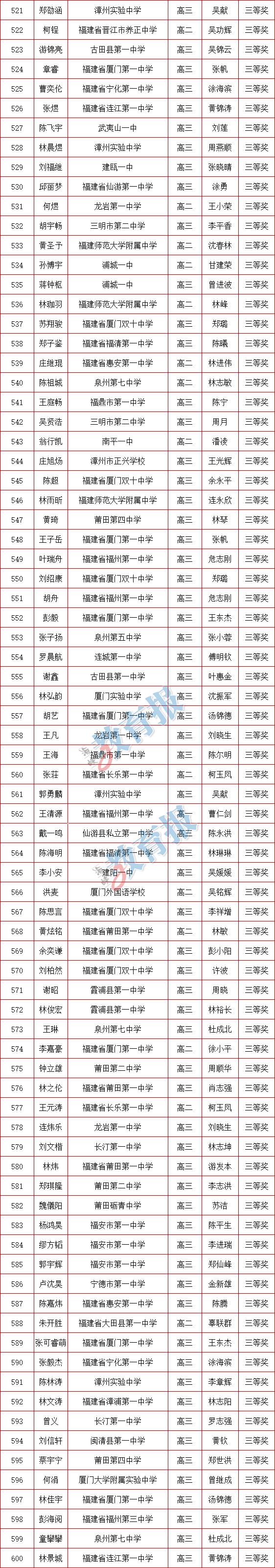 福建数学奥赛获奖名单,福建奥赛