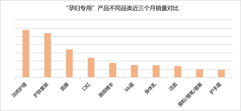90后孕妈的底妆全过程,孕妈怎么选护肤品