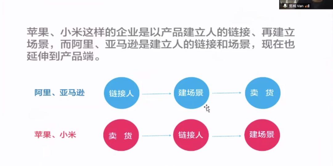如何延长爆款的周期,新品牌如何高效运营