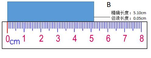 中学物理教学视频长度与时间测量,物理长度与时间的测量视频讲解