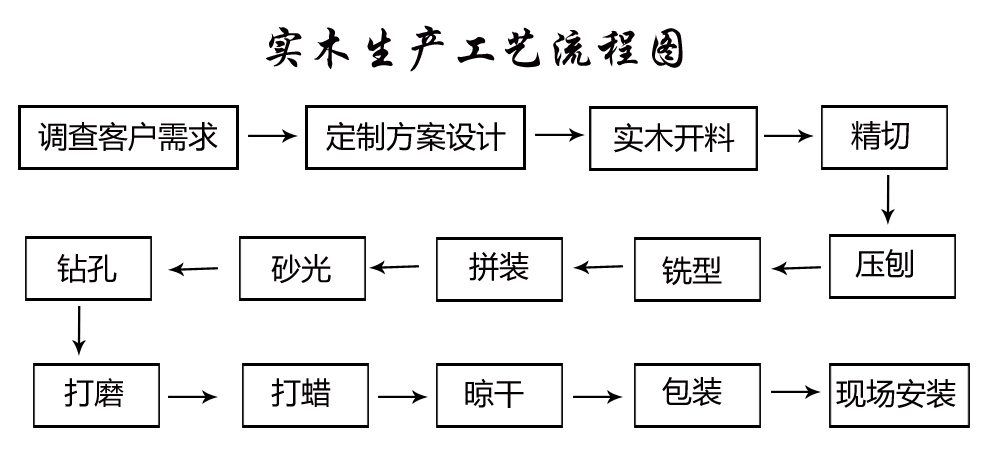 全屋定制都是什么材料做的好一点,全屋定制有哪些材料比较好的