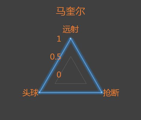 曼联英超前7轮战绩,英超揭幕前瞻曼联抢开局