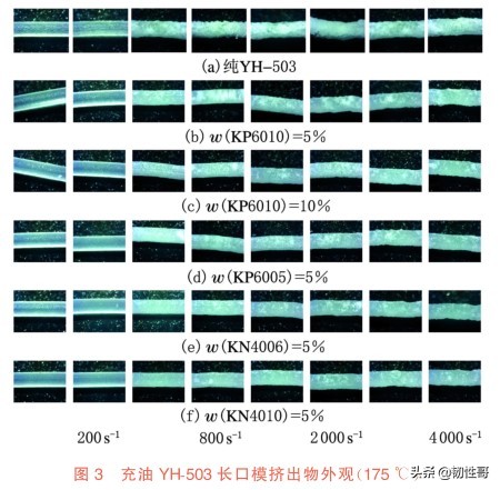 充油SEBS挤出外观缺陷的机制研究