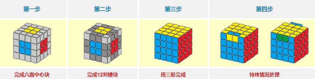 四阶魔方复原方法视频,四阶魔方复原方法最简单