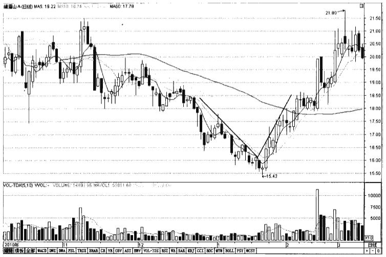 怎么判断一个股票是否有庄,怎么判断一个股有没有庄