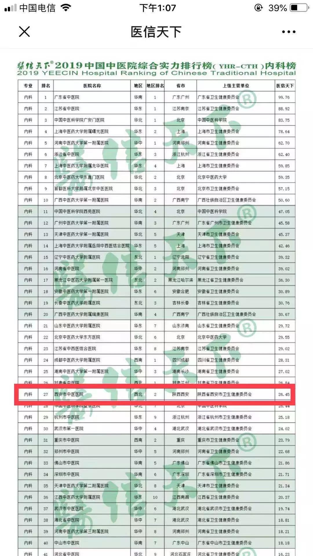 西安中医馆排行榜前十名,西安中医诊所排名前十名