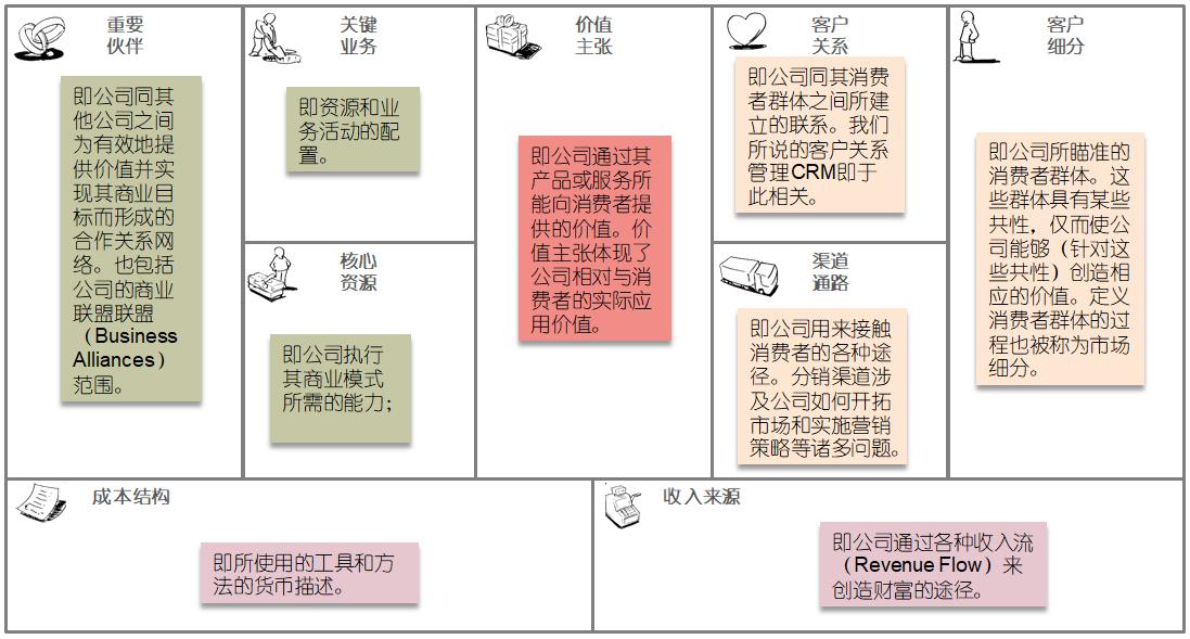 企业弹*福性**利SaaS平台-产品规划和运营逻辑