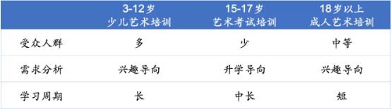 为什么说艺术教育是美育的核心,为什么艺术教育是重要的