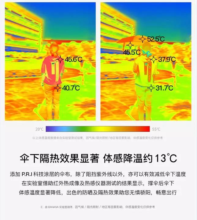 即使下冰雹也能挡的Banana晴雨伞,一甩即干下一秒遮阳,我需要它