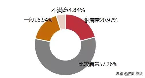 成都这所高校有几个校区，而且就业率奇高！