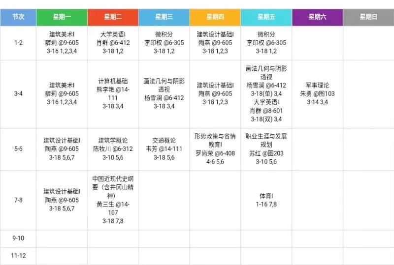 十大最秃头的专业你是第几个,秃头专业第一名