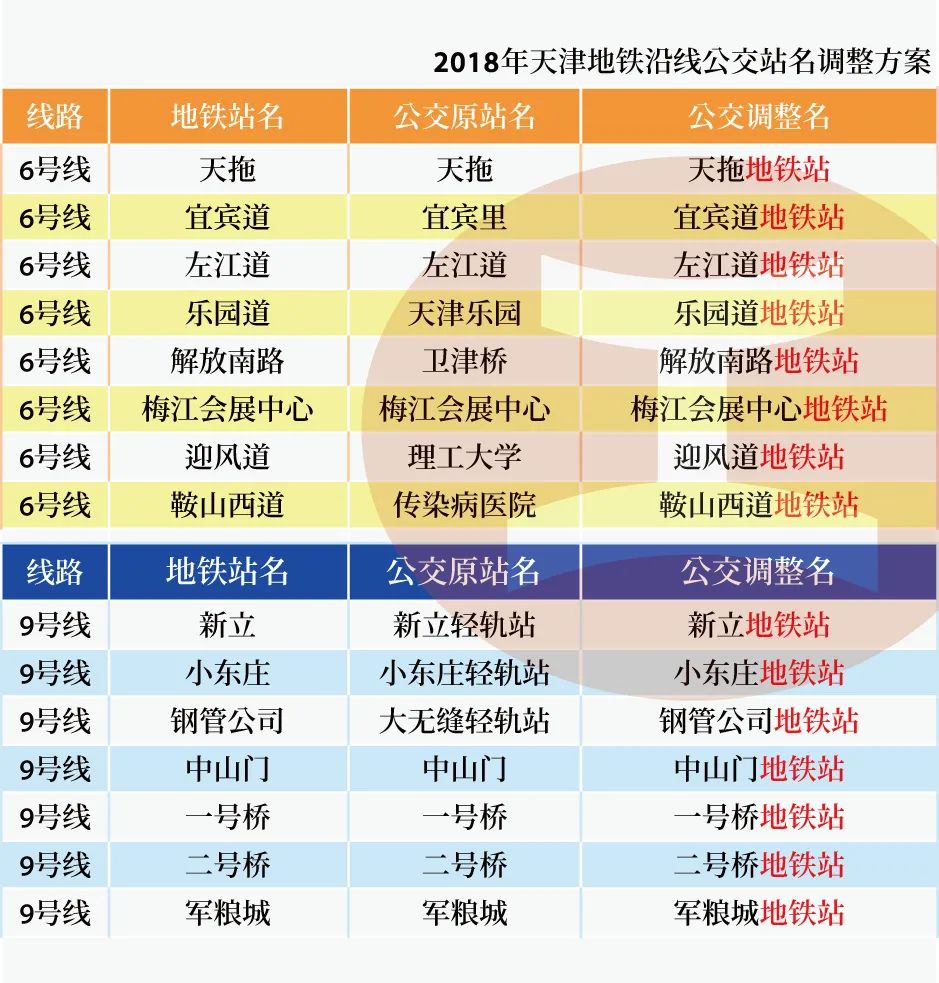 0.1楔子│地铁论站,天津│江工開物001
