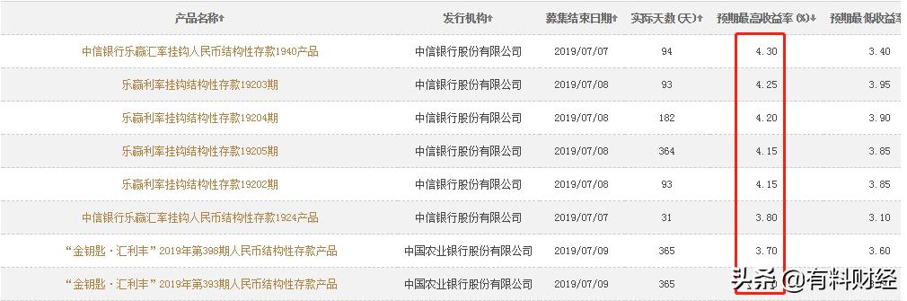 各银行理财产品利率一览表最新,银行保本型理财利率