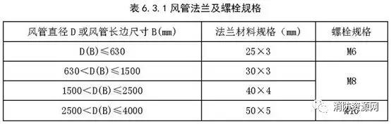 薄钢板法兰风管是共板法兰吗,角钢法兰风管和共板法兰风管区别