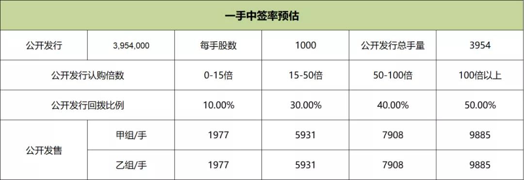 港股打新预期收益,港股打新亮点有哪些