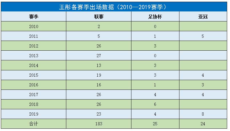 王彤鲁能左后卫还是右后卫,王彤鲁能边卫完整版