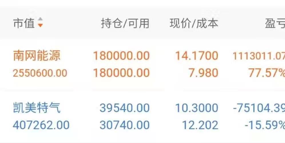 顺控发展特停时哪个板块最活跃,顺控发展复牌影响